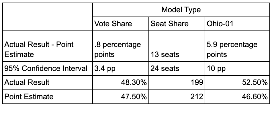 Seat Share Equation